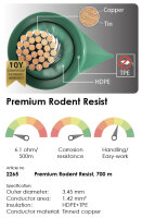 Signalkabel Begrenzungskabel Premium Rodent Resist